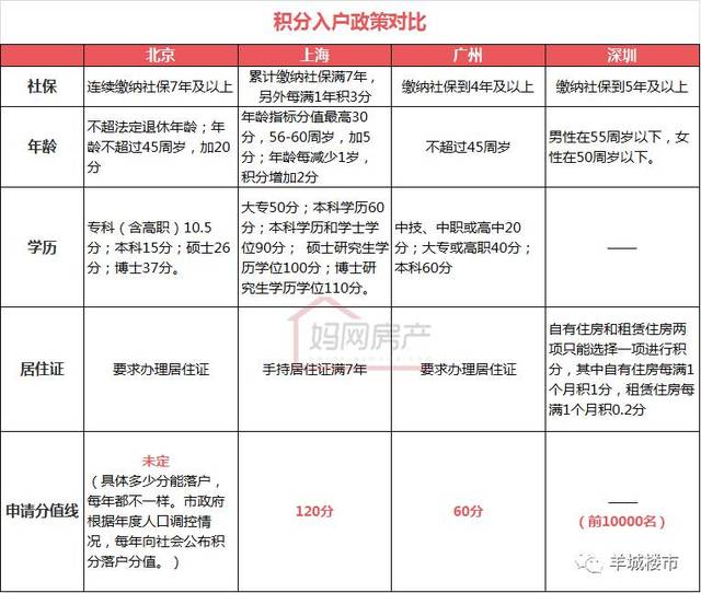 2022年深圳市積分入戶分值表要多少分_2015深圳積分入戶分值表_2017深圳積分入戶分值表