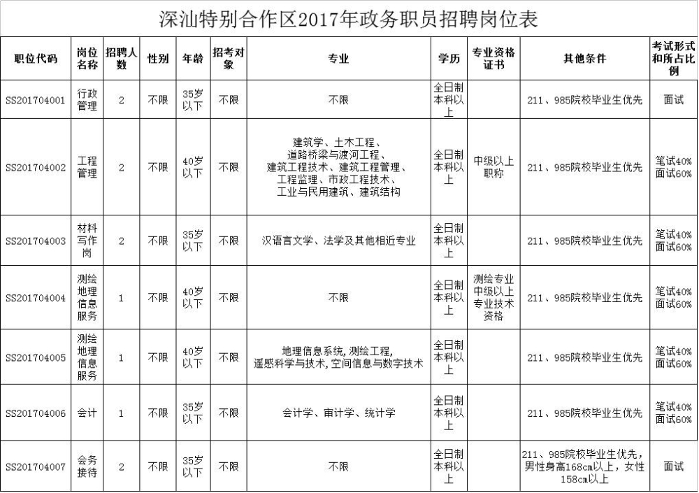 如何用高壓鍋?zhàn)鲷~_怎么用flash做拆除炸彈的游戲源文件_2022年深圳市做義工是不是有入戶積分