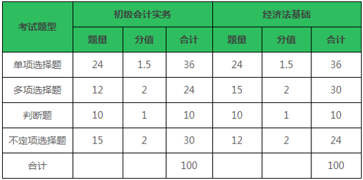 高中可報(bào)!工作穩(wěn)定待遇好+深圳入戶積分!沒有這個(gè)證的趕緊!