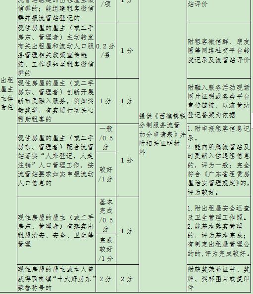 深圳調(diào)干入戶還是積分入戶方便流程_2022年深圳市入戶租房算積分嗎_深圳積分入戶測評