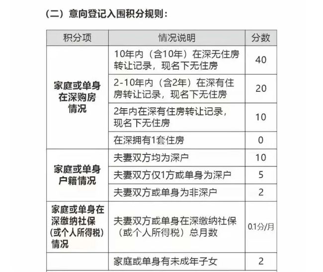 深圳積分入戶申報(bào)_2022年深圳市什么企業(yè)可以申報(bào)積分入戶_深圳積分入戶哪個(gè)流程可以代辦