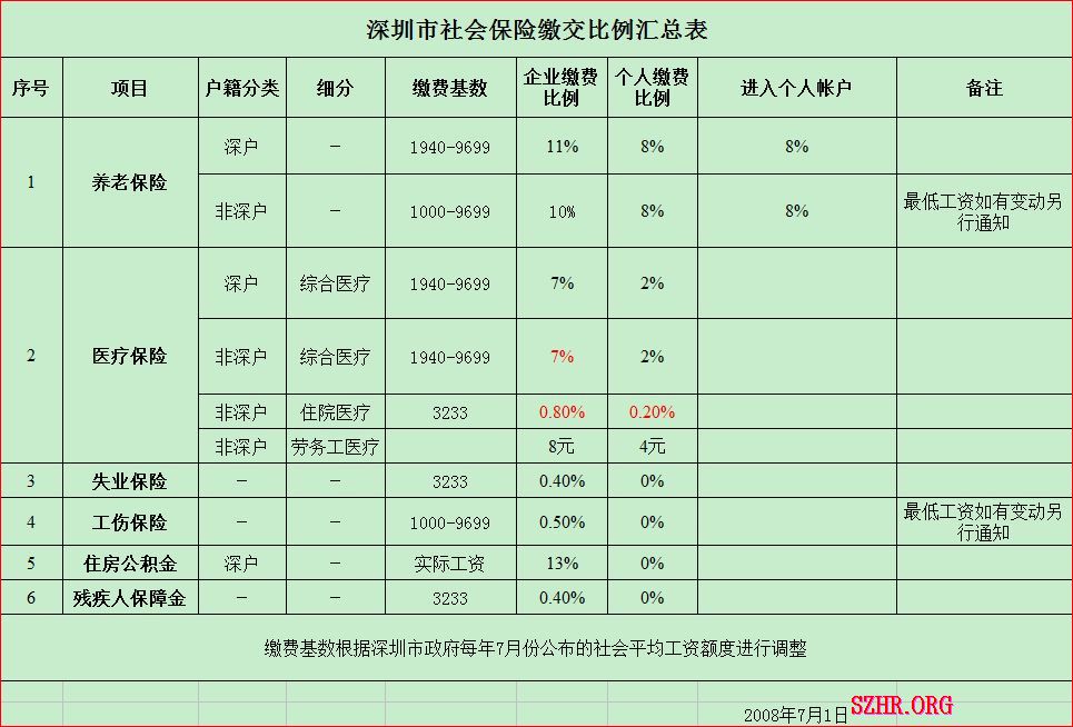 2022年深圳市積分入戶體檢如何網(wǎng)上預(yù)約_深圳2014年積分入戶政策_(dá)深圳積分入戶體檢代辦