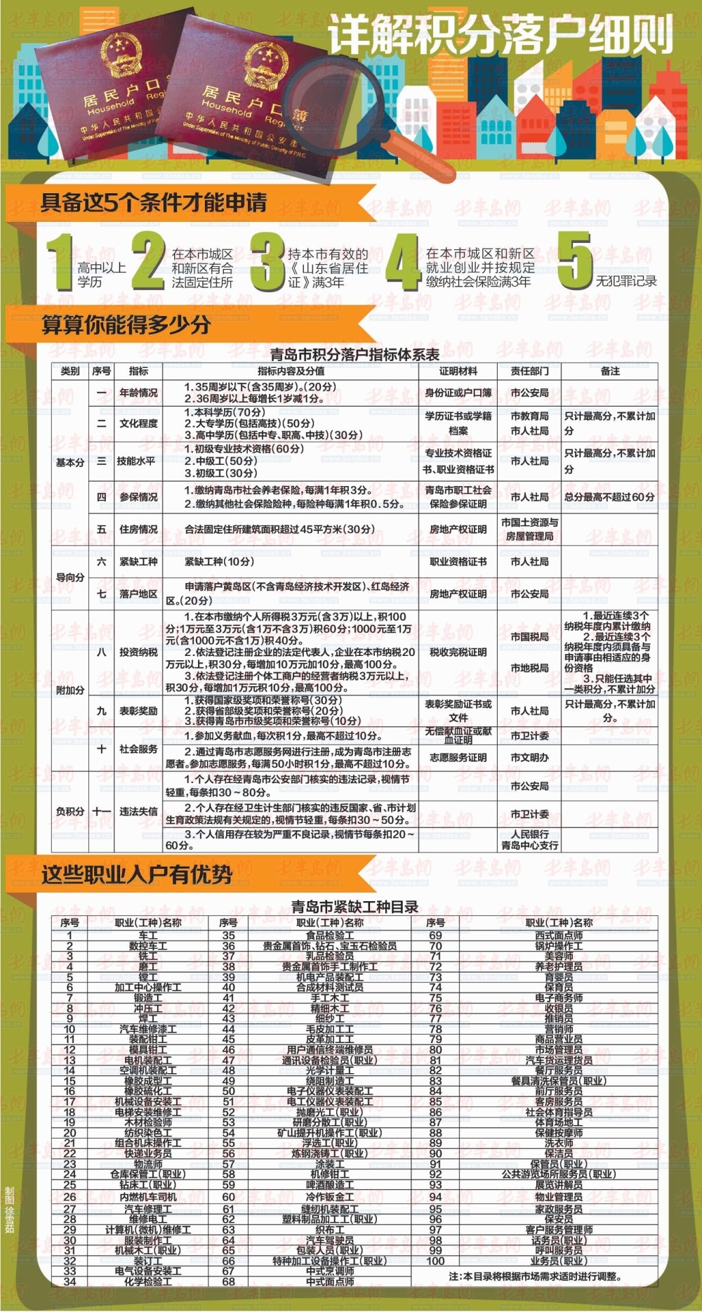 深圳積分多少可以入戶_深圳積分入戶代理機構(gòu)_2022年深圳市積分入戶保育員證是否可以積分