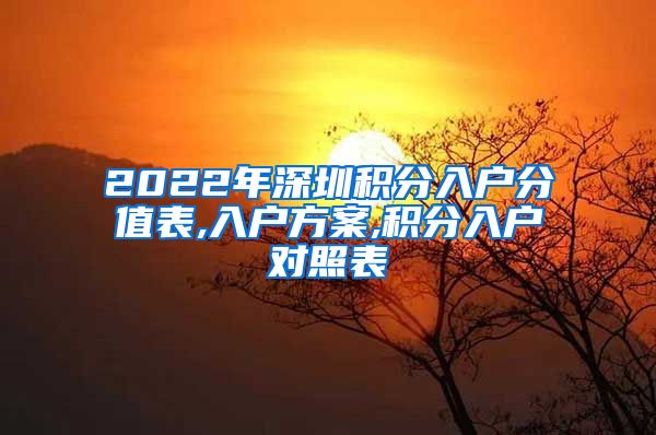 2022年深圳積分入戶分值表,入戶方案,積分入戶對(duì)照表