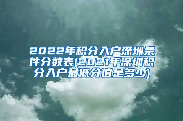 2022年積分入戶深圳條件分數(shù)表(2021年深圳積分入戶最低分值是多少)