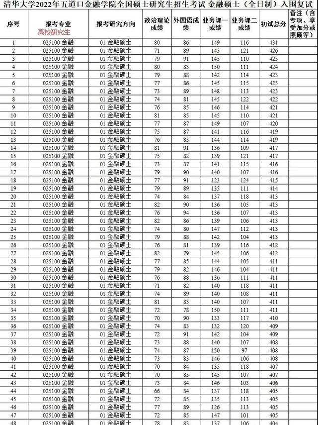 深圳煙草擬聘人員公布，3名大專考生被錄取，待遇或不輸本科生