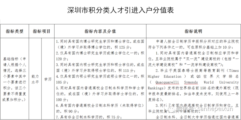 深圳市積分入戶您知多少？積分怎么算？專業(yè)人員告訴您！