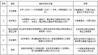 本科落深戶(學(xué)歷能入戶深圳嗎)