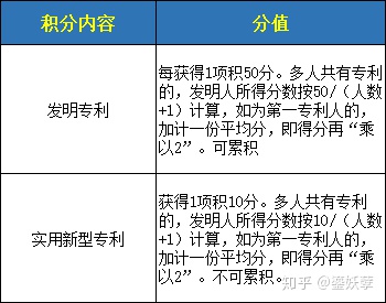 2022年深圳獻血積分入戶怎么算的