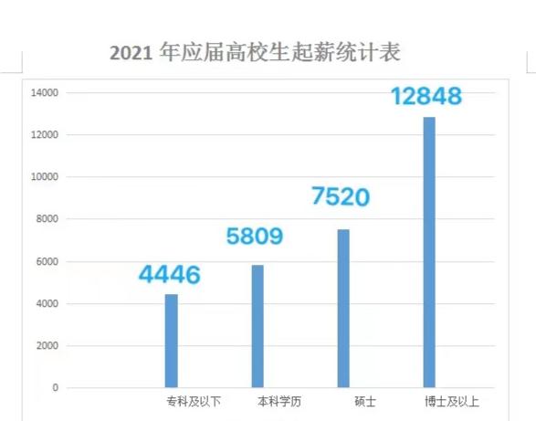 一個(gè)本科學(xué)歷到底值多少錢？出社會(huì)后如何升本？