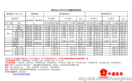 2022年深圳入戶(hù)積分不夠怎么辦