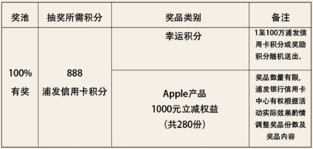 2022年深圳市再發(fā)萬名積分入戶指標(biāo)