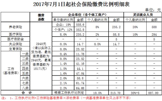 2022年深圳市個(gè)人積分落戶(hù)個(gè)稅要求