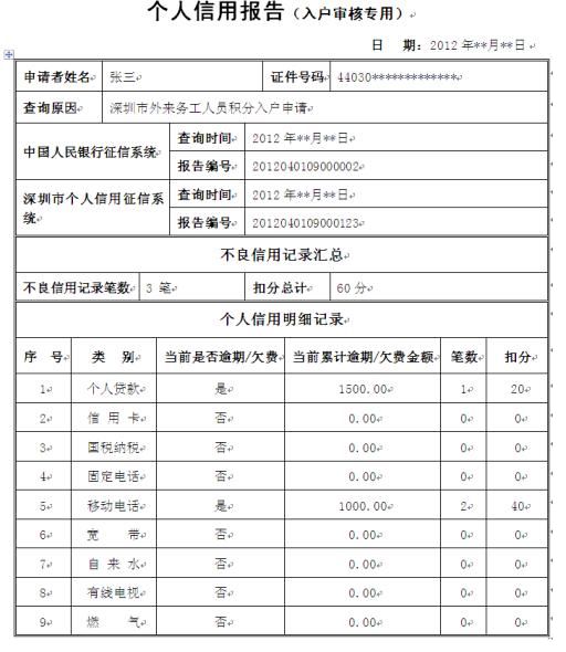 2019年深圳純積分入戶申請材料