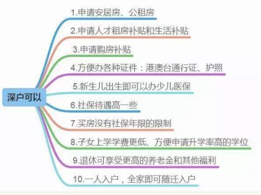 積分入戶深圳哪里辦理？首先你需要具備這些條件！