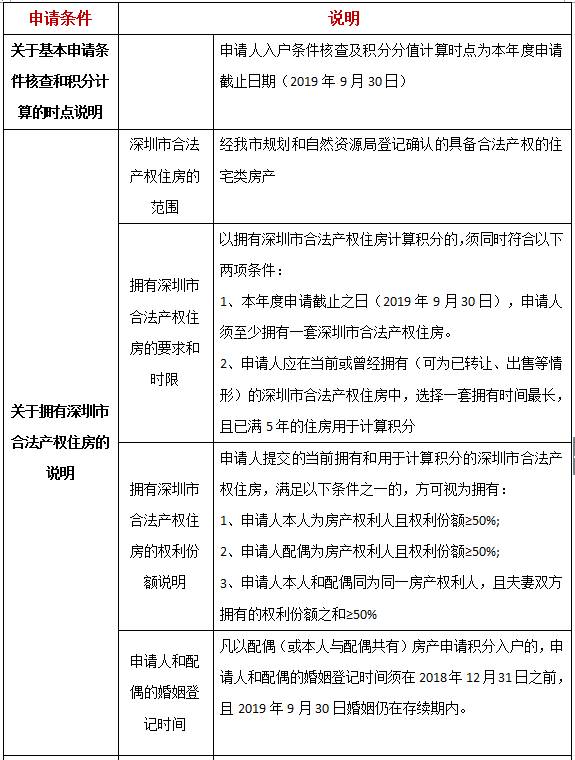 2020年深圳純積分入戶申辦時間匯總