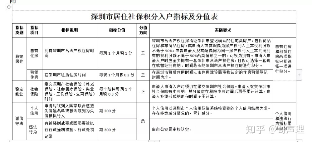 2021年深圳純積分入戶10000名額的還有嗎？