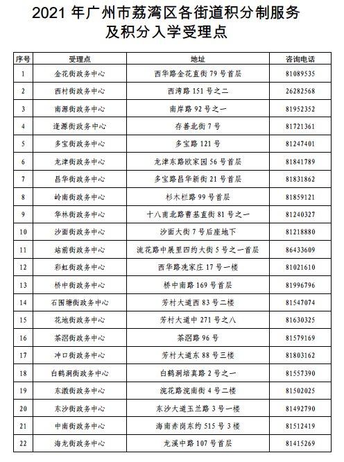 2022年深圳市純積分入戶能隨遷子女嗎