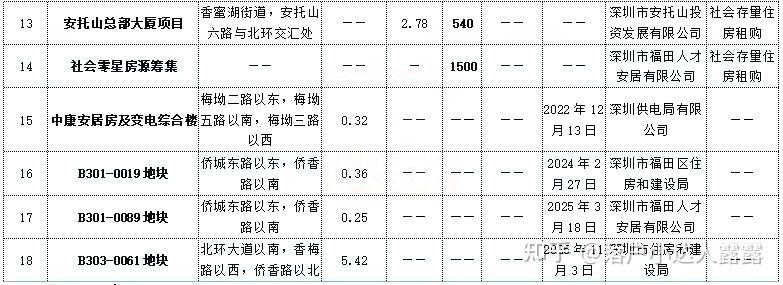 入戶深圳積分需要多少錢？(附福田區(qū)人才房項(xiàng)目合集)