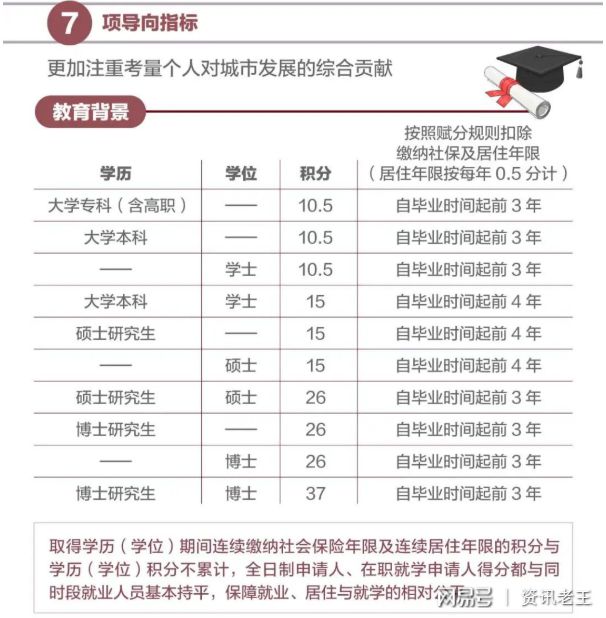 積分入戶深圳條件2022年申請(qǐng)時(shí)間和條件有哪些