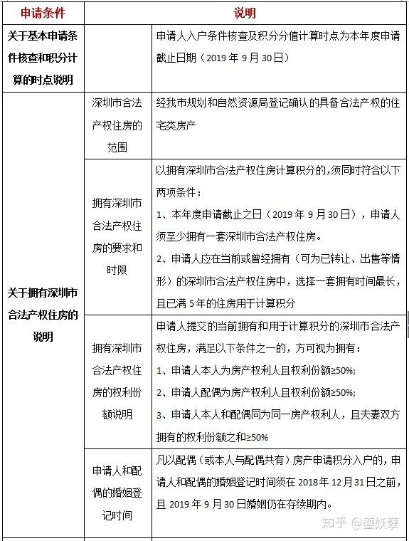 2020年深圳純積分入戶什么時(shí)候開(kāi)始_申辦時(shí)間匯總