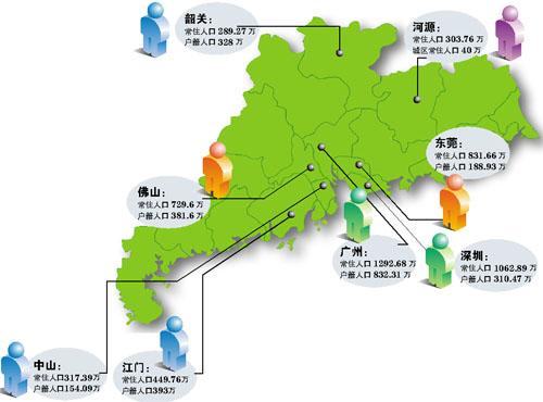 廣東積分入戶已鋪開 各地已陸續(xù)放寬落戶限制