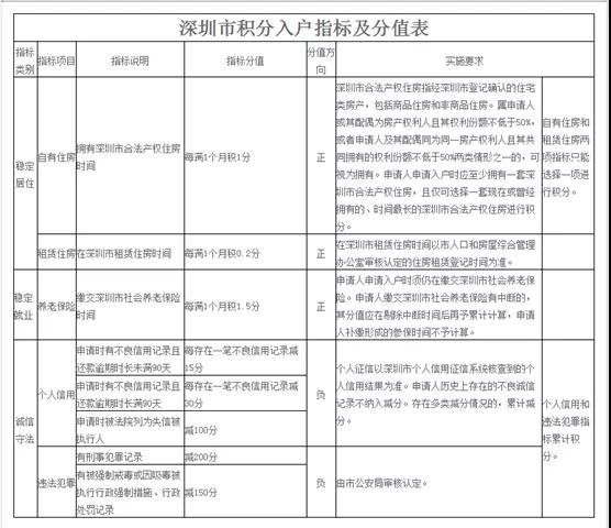 “拍了拍”著急入戶的你，關(guān)于深圳純積分入戶的知識都在這了