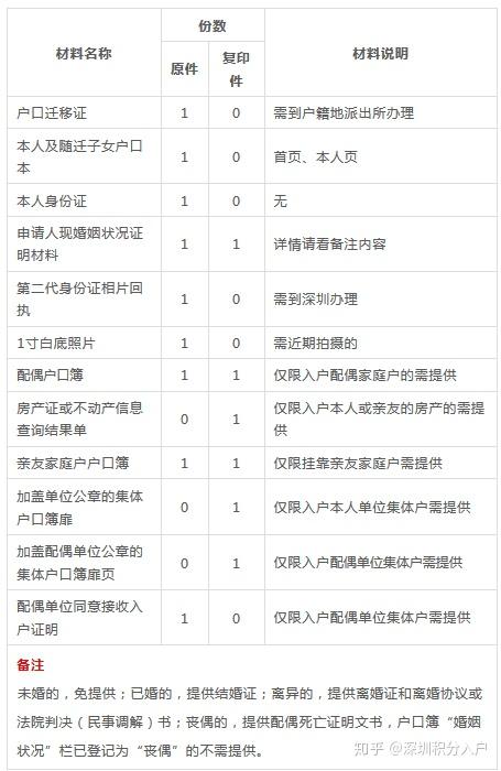 2019深圳積分入戶微信申請流程（圖文詳解）