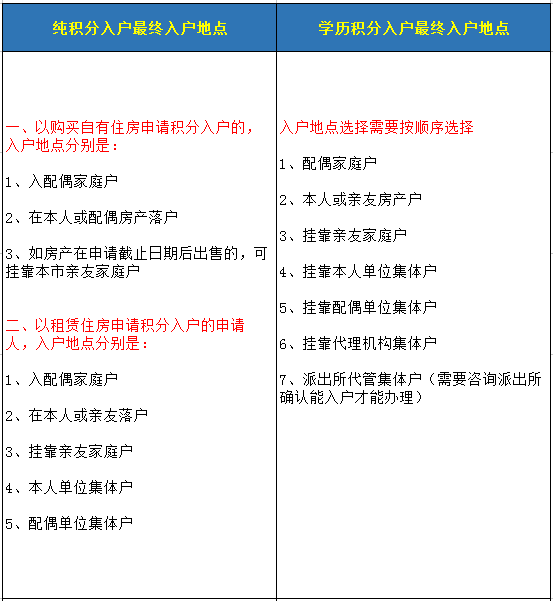 2020年積分入戶個人辦理流程