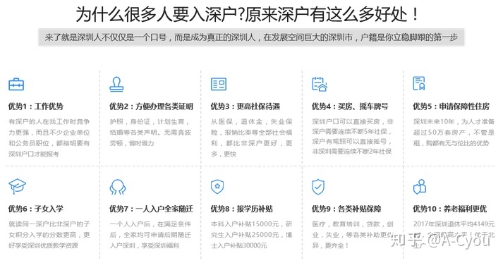 2020年積分落深戶標準是怎樣的呢？