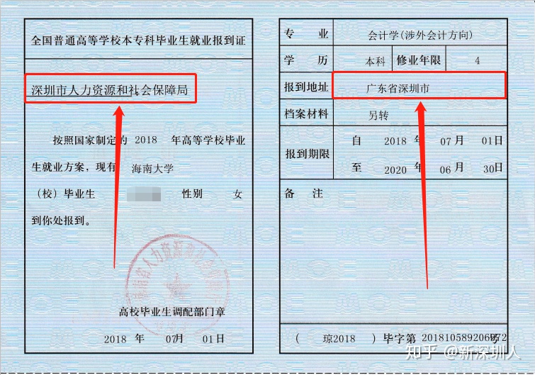 2022年深圳市積分入戶代理費(fèi)用是多少