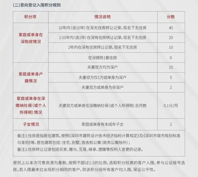 2022年深圳市積分入戶出現審批中