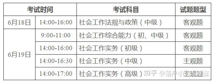 2022年深圳入戶積分加分條件：社會(huì)工作者職業(yè)資格(初級(jí)、中級(jí)、高級(jí))