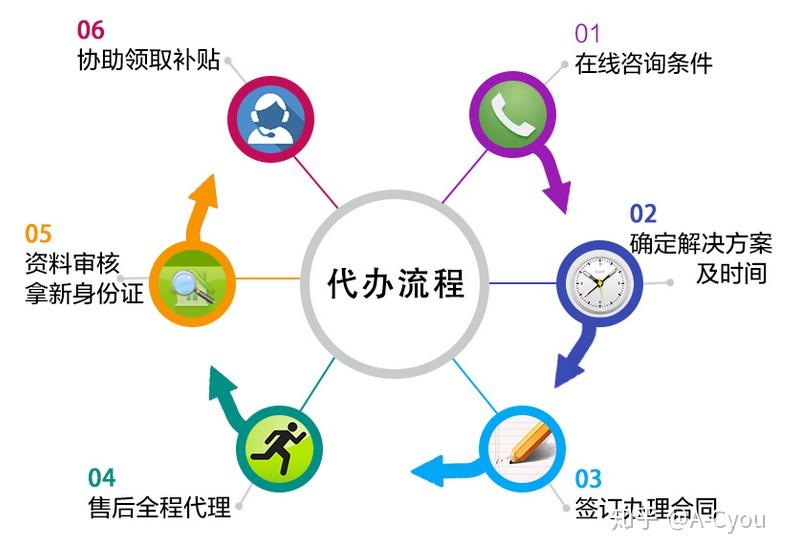 2020年辦理深圳入戶積分差5分應(yīng)該怎么辦