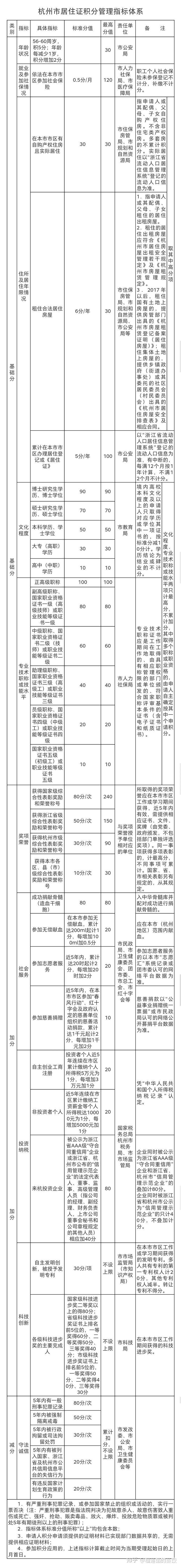 2022年積分落戶分?jǐn)?shù)預(yù)測(cè),四大金剛自然增長(zhǎng)4分分?jǐn)?shù)線大概率高于97分(圖)