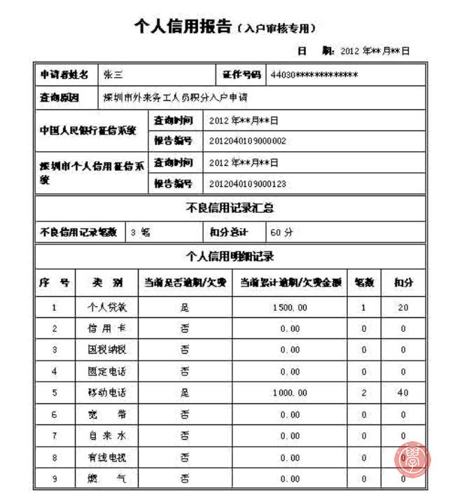 2012積分入戶個(gè)人信用報(bào)告查詢操作指南