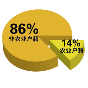 100分!深圳積分入戶分?jǐn)?shù)線劃定