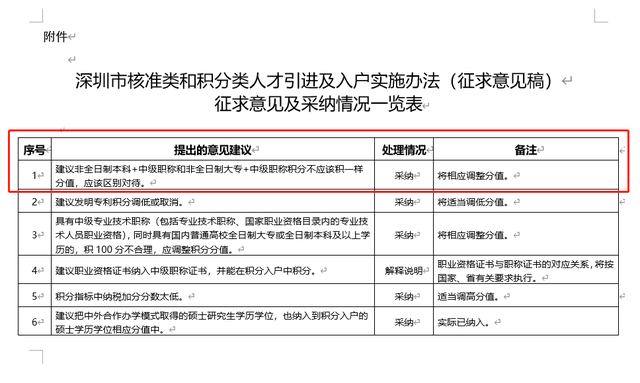 深圳2022積分入戶政策分析