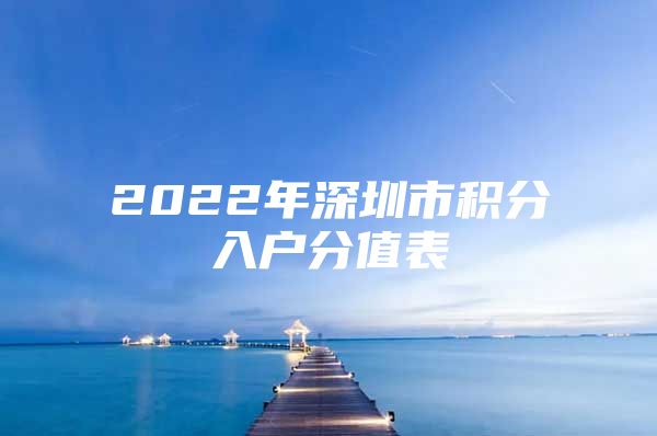 2022年深圳市積分入戶分值表