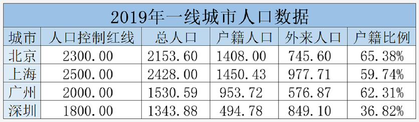 【1】2022年深圳入戶名額還有多少缺口？積分入戶還有沒有機(jī)會(huì)？