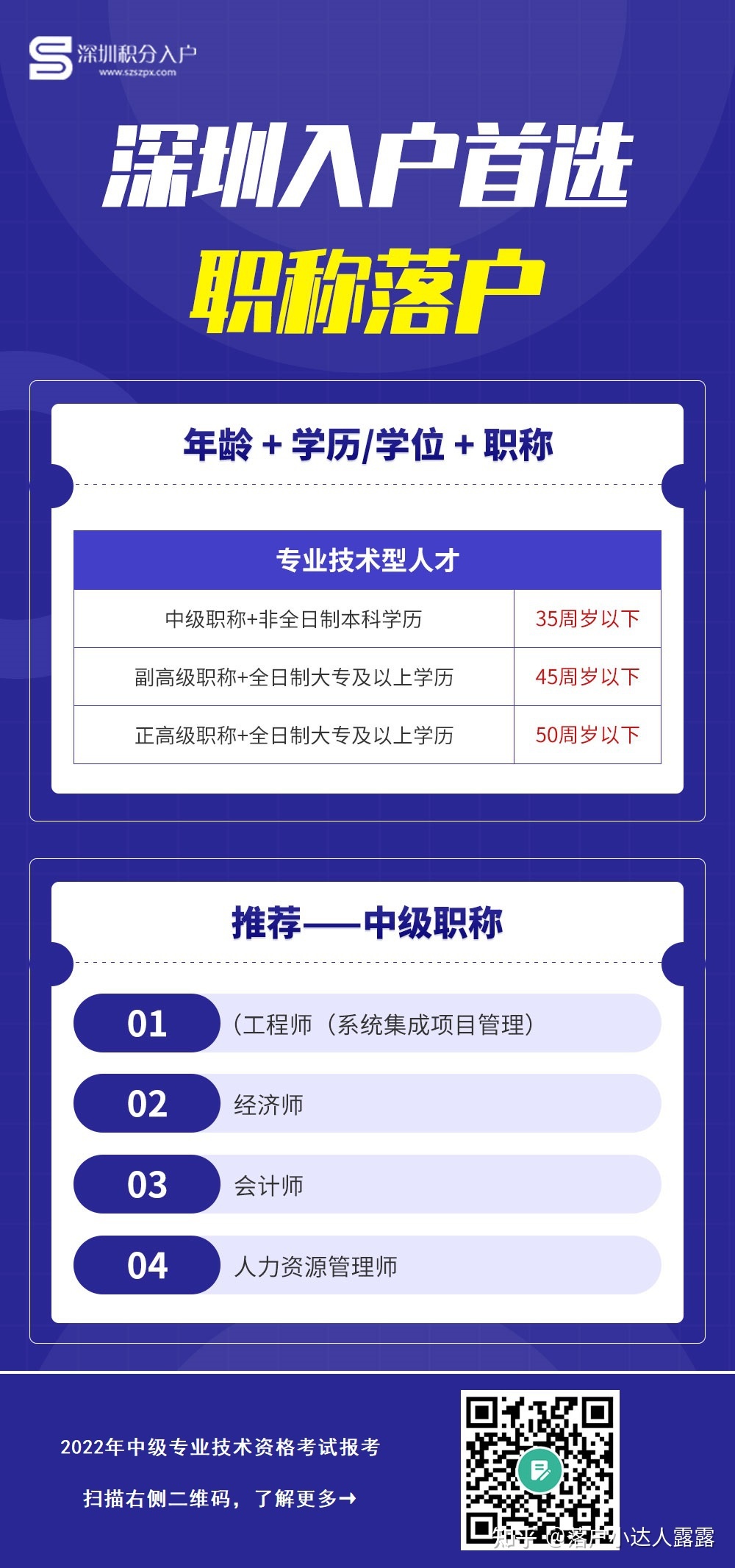 深圳何時恢復積分入戶？中專學歷現(xiàn)在還能入戶!