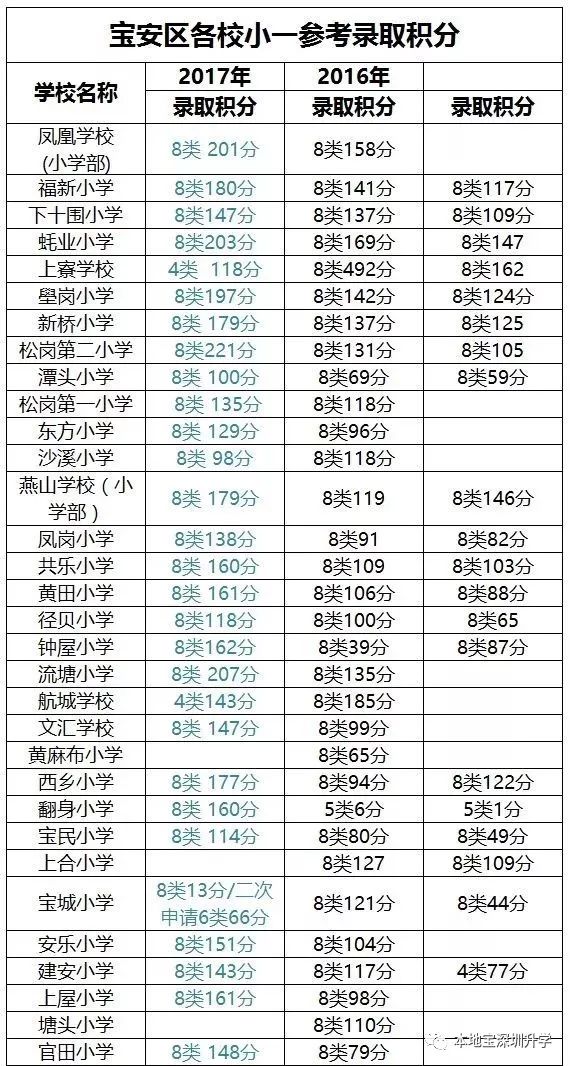 2022年深圳市積分入戶申請流程與資料