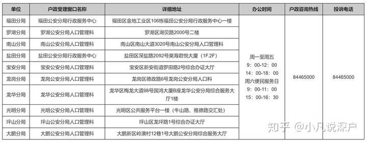 2022年度深圳市積分入戶指標(biāo)申請(qǐng)啟動(dòng)計(jì)劃指標(biāo)1萬個(gè)