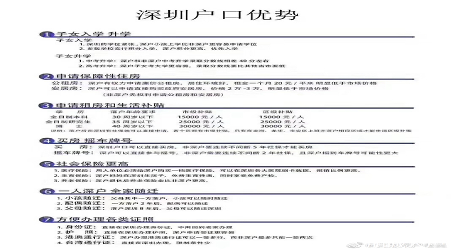 2022年深圳積分入戶新規(guī)定，按積分排名高低確定人員