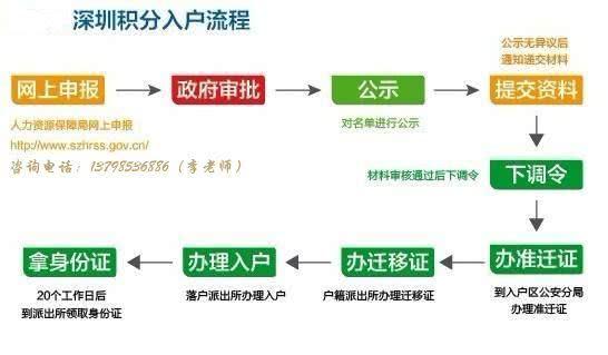 19年深圳積分入戶具體流程