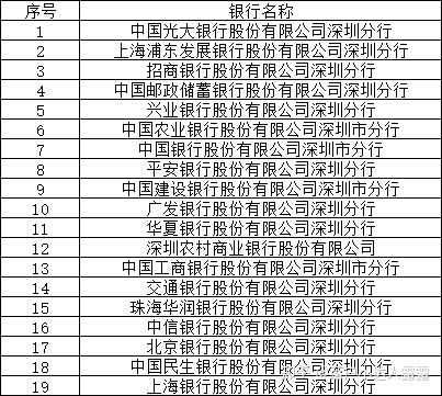 深圳市居住社保積分入戶辦法之金融社保卡辦理攻略