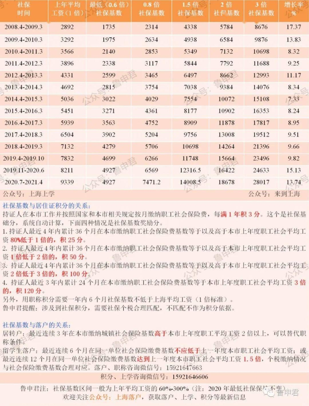 2022年深圳市積分入戶排名單