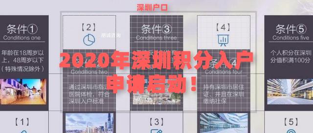 2020年深圳積分入戶申請啟動！一共有10000個名額