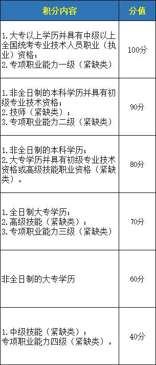 2019年深圳積分入戶加分工種目錄