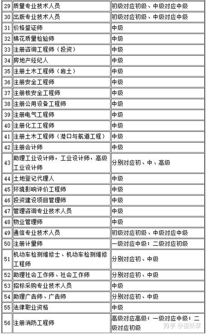 2022年深圳市積分入戶自動(dòng)測(cè)試表